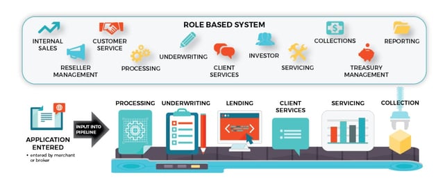 Screenshot of IOU Financial lending process Screenshot of IOU Financial lending process