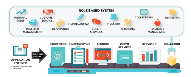 Screenshot of IOU Financial lending process