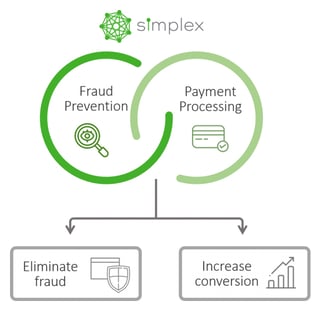 Screenshot of Simplex workflow