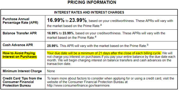 Image of a Credit Card Statement