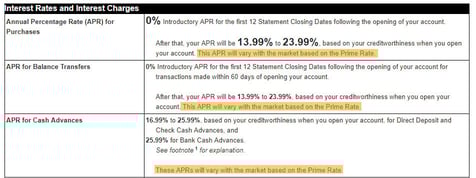 Photo of Credit Card Interest Rates and Charges