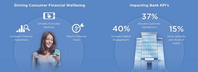 Screenshot of Personetics consumer impact graphic