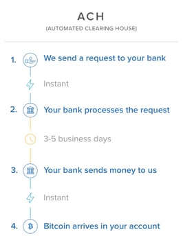 Coinbase Screenshot Coinbase Screenshot
