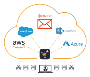 Security Diagram