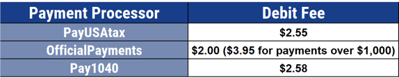 Payment Processor Fees