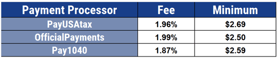 Payment Processor Fees