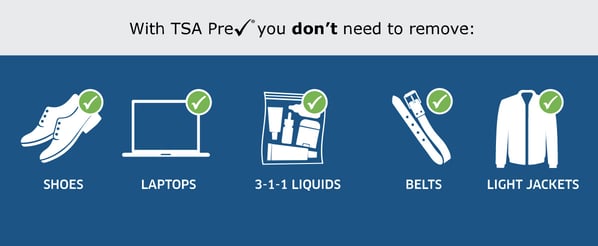 TSA PreCheck⢠Program TSA PreCheck⢠Program