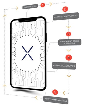 Apex Clearing & Custody Graphic