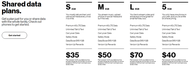 Verizon Shared Data Plans Verizon Shared Data Plans