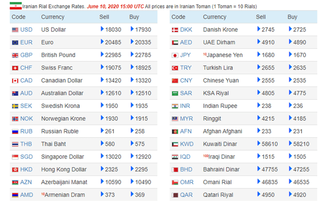 Bonbast's real-time reporting of the Iranian rial's foreign exchange rates