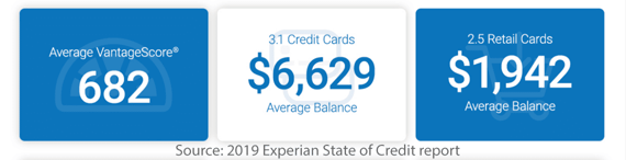 2019 Experian Stats