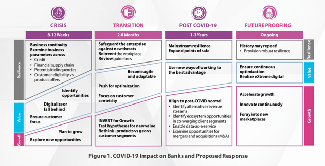 Screenshot of TCS Whitepaper