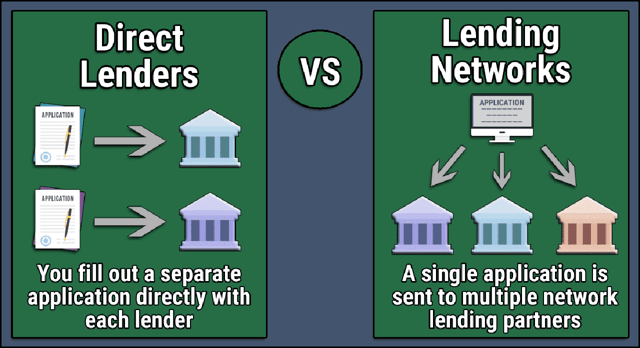Direct Lenders vs Lending Networks