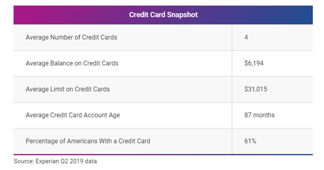 Experian Credit Card Snapshot