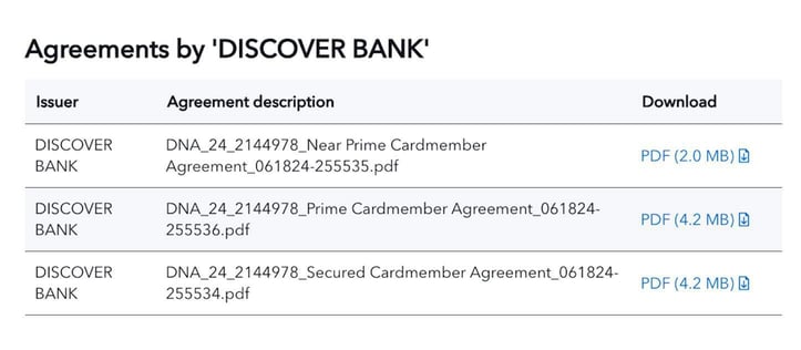 Screenshot of Discover section of the CFPB credit card agreement database Screenshot of Discover section of the CFPB credit card agreement database