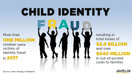 Child Identity Fraud Infographic from Javelin Strategy & Reserach