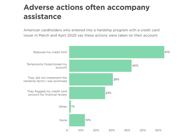 Nerdwallet 2020 Consumer Credit Card Report