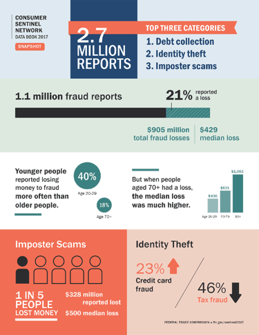 15 Disturbing Credit Card Fraud Statistics (2022 Data)