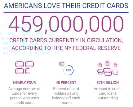 Experian Infographic