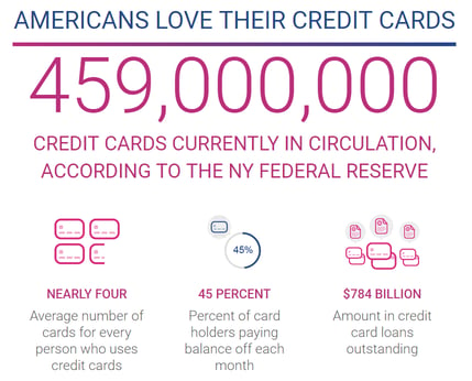 Experian Infographic