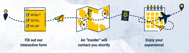 Athens Insiders Planning Graphic Athens Insiders Planning Graphic