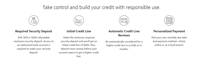 Capital One Security Deposit Requirements