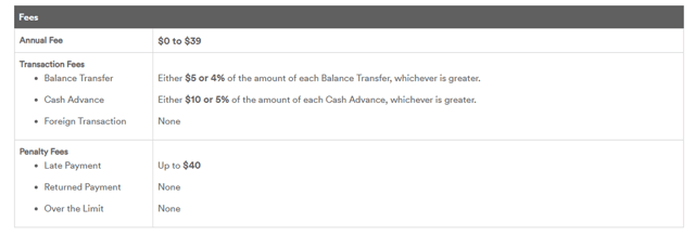 Ollo Credit Card Fees Ollo Credit Card Fees