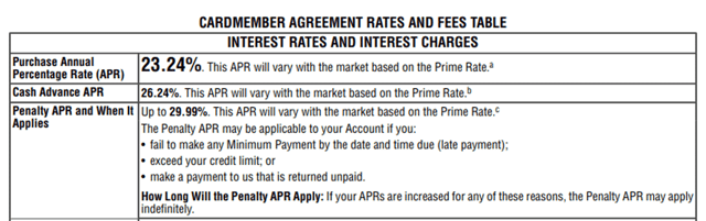 Penalty APR Example Penalty APR Example