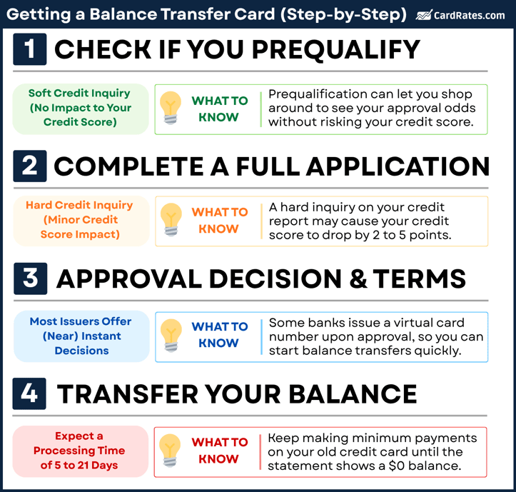 Step by step guide to getting a balance transfer card Step by step guide to getting a balance transfer card
