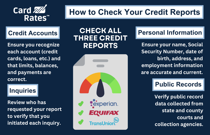 How to Check Your Credit Reports graphic How to Check Your Credit Reports graphic
