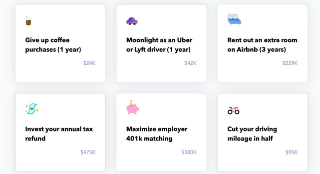 Screenshot from the Investment Calculator website