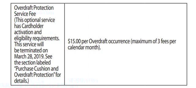 Netspend Overdraft Protection Fees Netspend Overdraft Protection Fees
