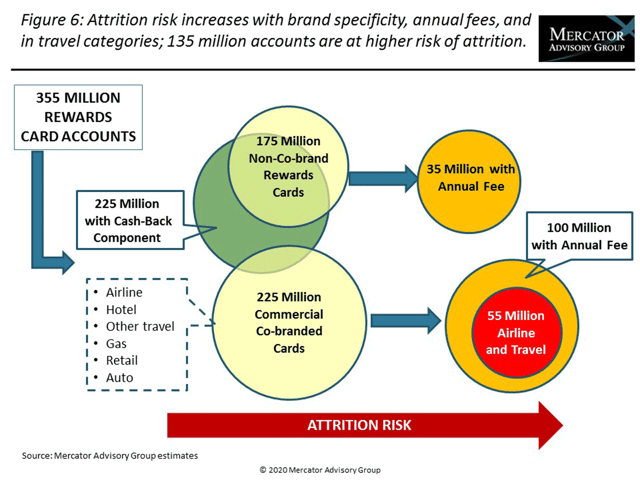 Mercato Advisory Group Graphic on Credit Card Rewards 