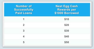 Screenshot of Nest Egg benefits Screenshot of Nest Egg benefits