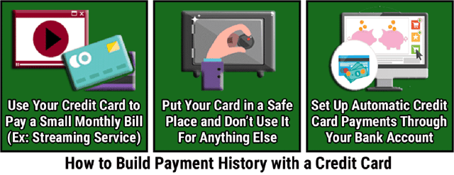 How to Establish Payment History with a Credit Card