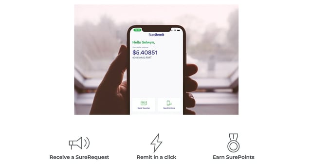 Screenshot of SureRemit and SureGifts app process Screenshot of SureRemit and SureGifts app process