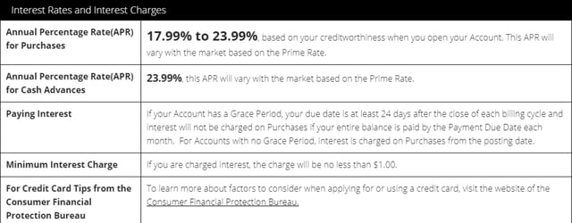 Credit Card Interest Rates and Charges