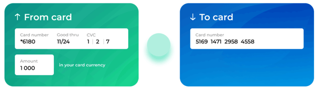 Card-to-Card Transfer Graphic