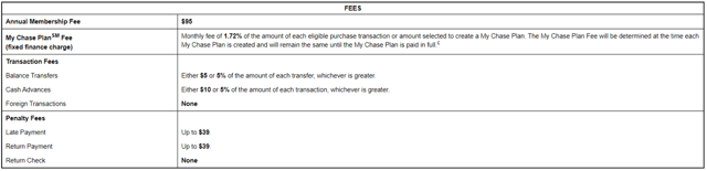 Fees for the Sapphire Preferred Card