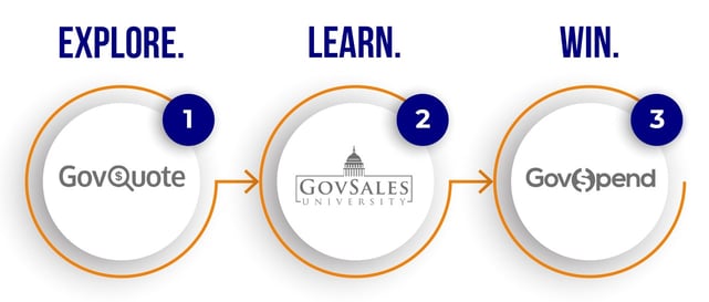 Screenshot of GovSpend ecosystem Screenshot of GovSpend ecosystem