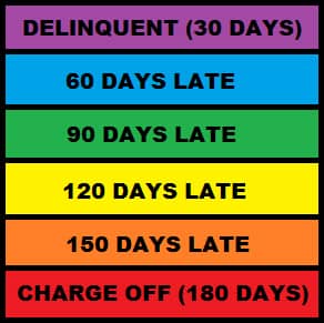 Late Payment Chart