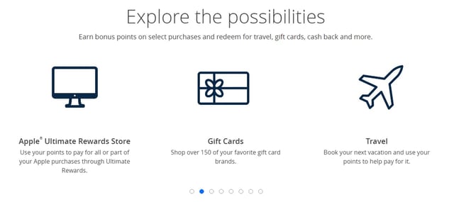 Chase Ultimate Rewards Chase Ultimate Rewards
