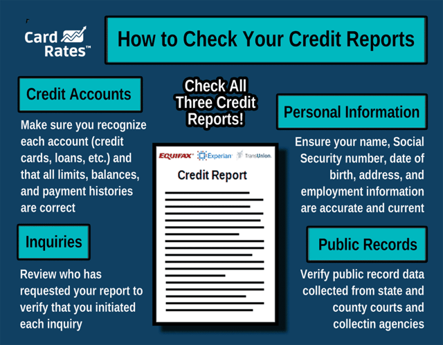 How to Check Credit Report