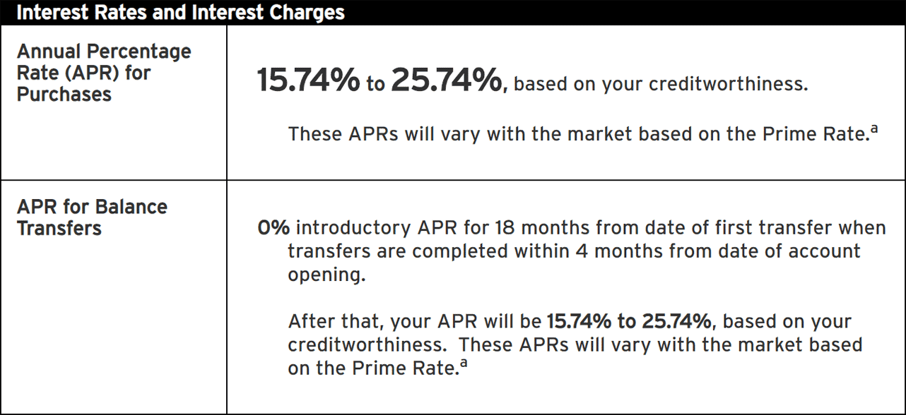 Example Intro APR Offer for Balance Transfers