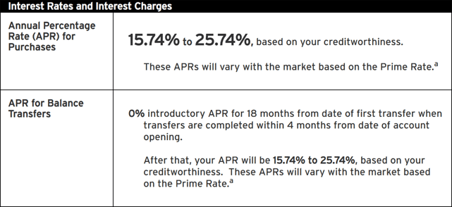 Example Intro APR Offer for Balance Transfers Example Intro APR Offer for Balance Transfers