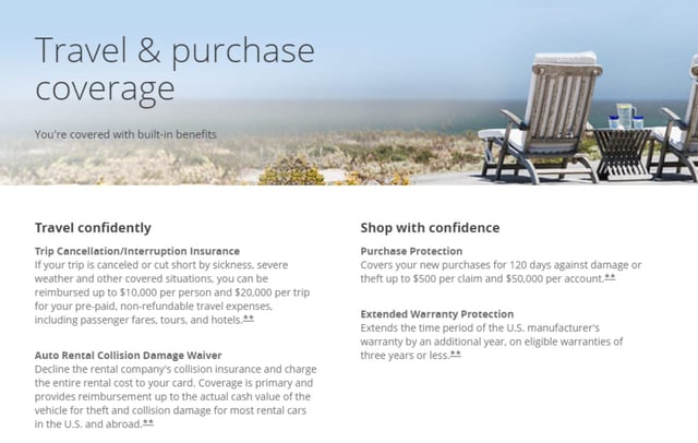 Screenshot of benefits offered by the Chase Sapphire Preferred Card