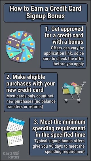 How to Earn a Signup Bonus Graphic