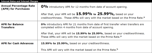 Screenshot of credit card terms