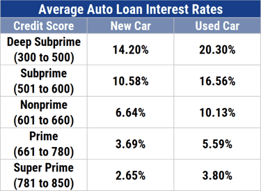 Should You Get Preapproved for a Car Loan? - Experian