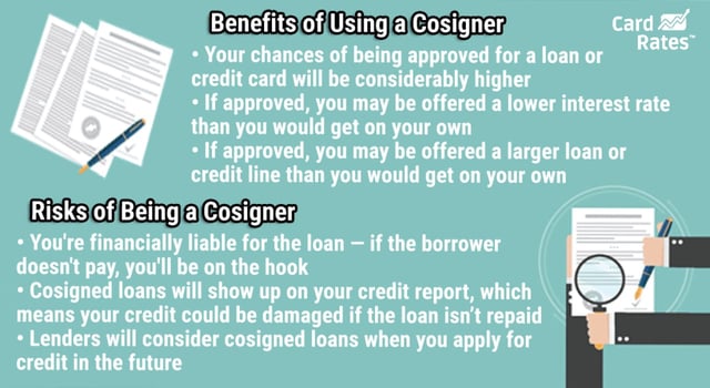 Benefits and Risk of Using a Cosigner